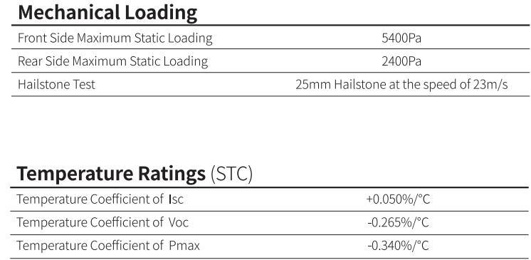 China Longi Jinko Ja Trina Canadian Dinghui 545W 550W A Grade Dual Glass Solar Panels with SGS (COC, PSI) for Home