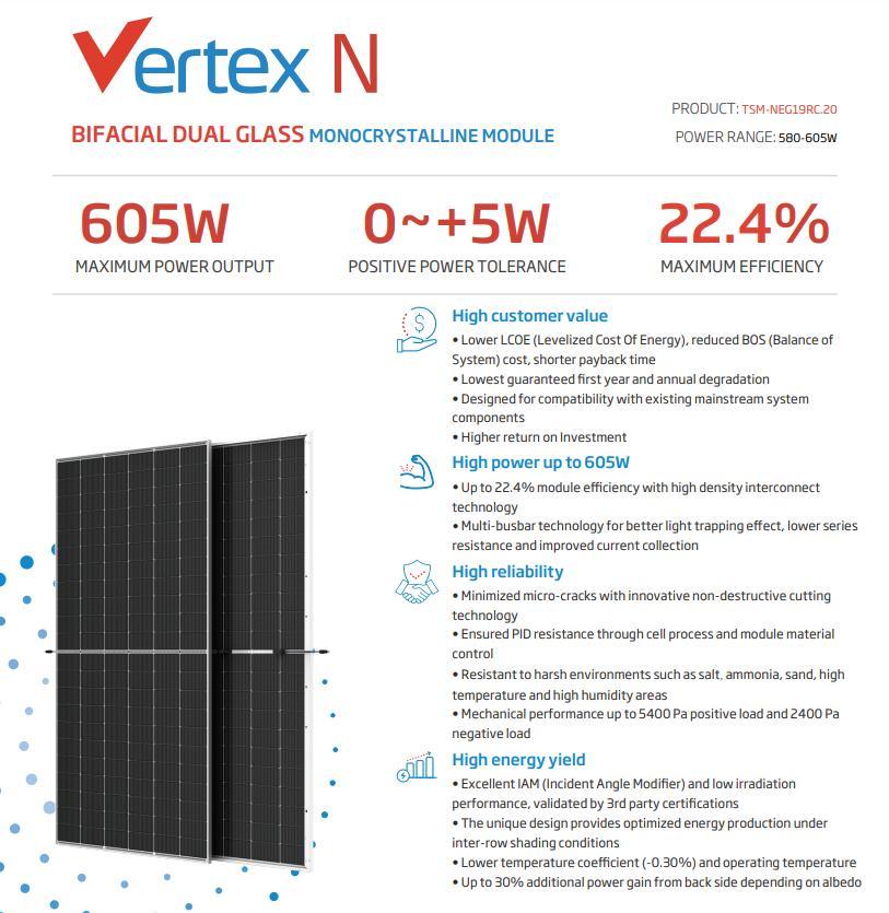 The Best Pricetrina Vertex N 580/585/590/595/600/605W Bifacia Solar Panels with High Quality Fast Delivery