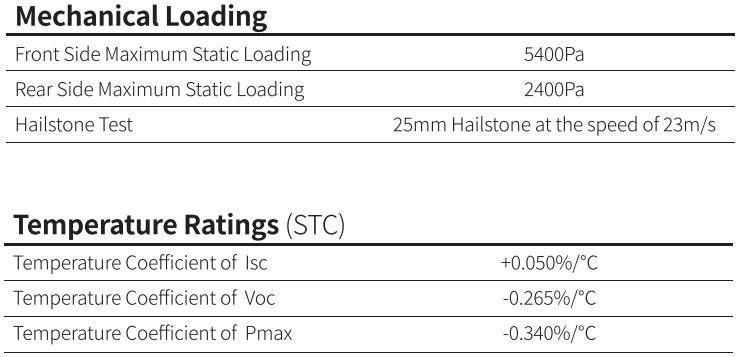 China Longi A Grade 400W All Black 410W Solar Panels for Solar Energy System
