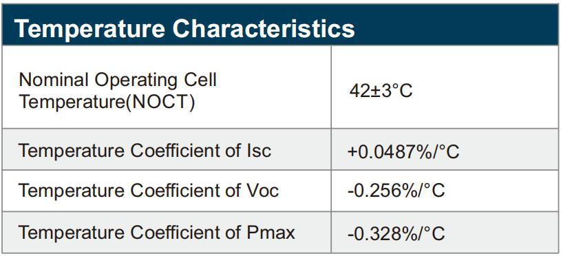 Rotterdam Warehouse Tier 1 Dmegc 450W 455W 460W Solar Panels for Solar Energy System