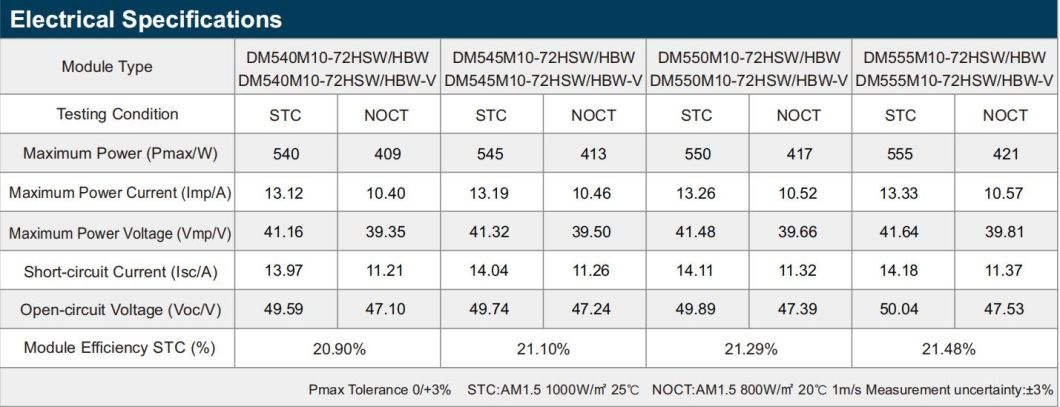 China Dmegc A Grade 545W 550W Longi Trina Jinko Ja Canadian Monocrystalline Solar Panel for Home