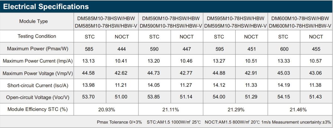 China Dmegc A Grade 580W 590W Solar Panels for Solar Energy System