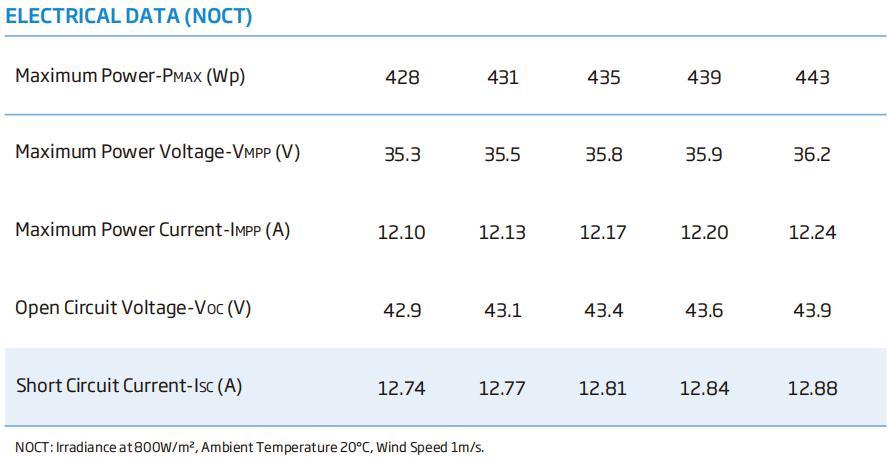 China Trina 565W 570W 580W A Grade Monocrystalline Solar Panels for Solar Energy System