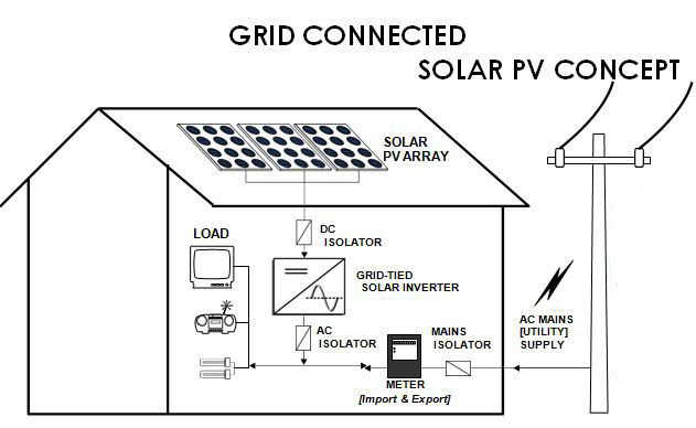 New Technology 5kw 10kw 20kw off Solar Inverter Energy System for Sale