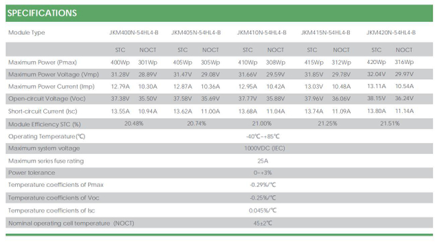 Jinko Full Black 395/400/405/410/415/440 Mono Germany Top10 Best Solar Panels EU Warehouse