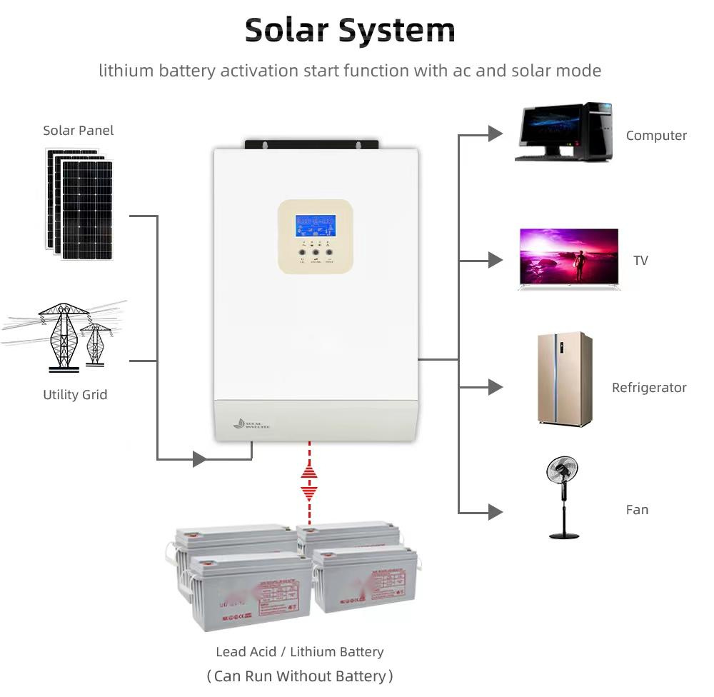 5kw10kw15kw20kw30kw50kw on-Grid and Hybrid Industrial Solar Panel System with Inverter
