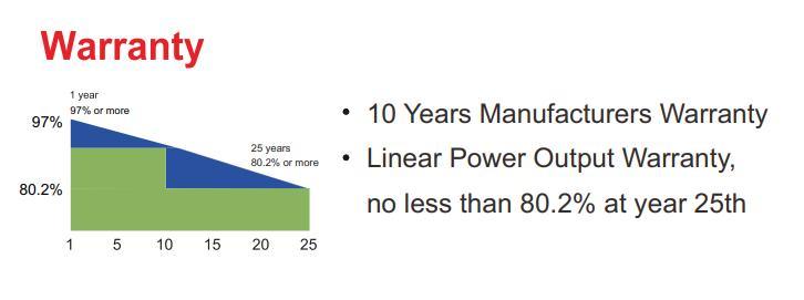 420W 440W Solar Module Product 800W Solar Panel Roof Mount Solar Panel