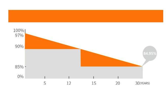 Dinghui Mono PV Module Bificial Solar Panels 535W 545W 555W Bifacial USA La