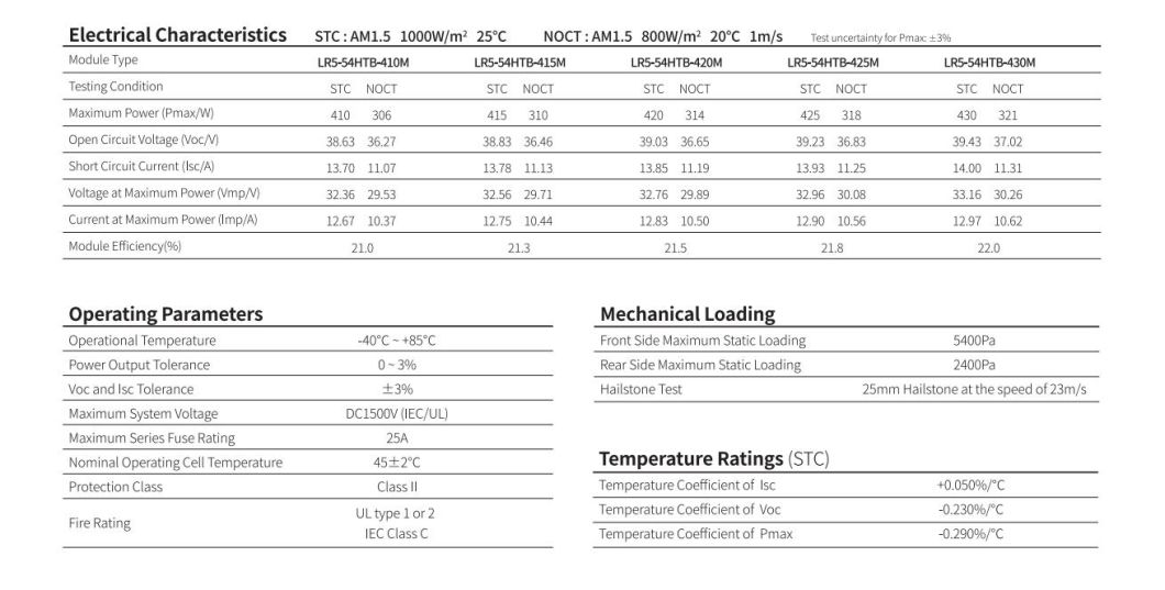 Hot Selling 410W/430W China Factory Wholesale Price PV Module Solar Panels
