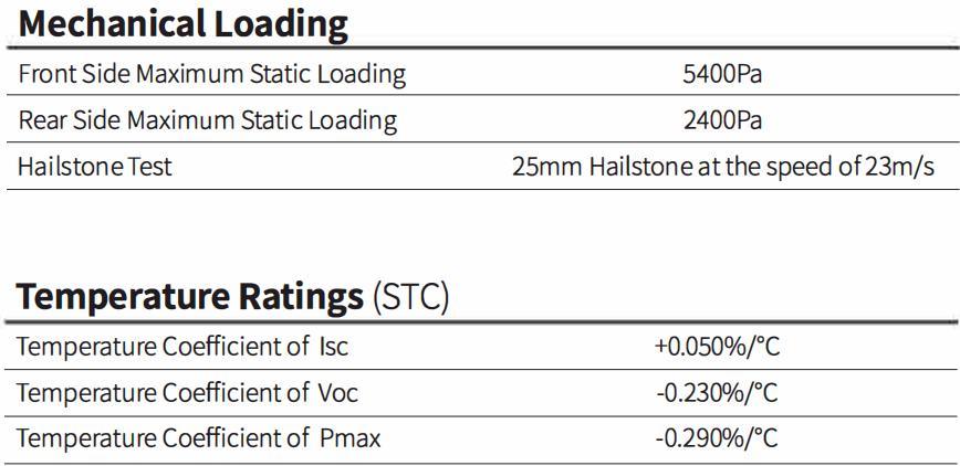 Tier 1 Longi Hi Mo6 430watt Jinko Ja Trina Canadian Dmegc Dinghui Full Black Solar Panel