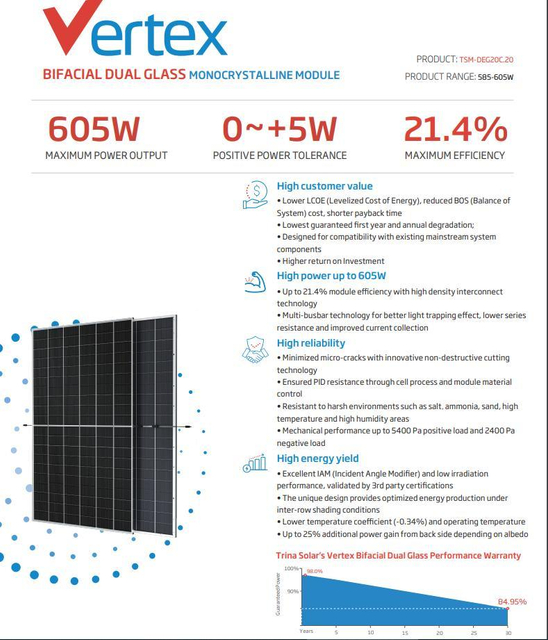 Trw a-Class 545W Double-Glass Double-Sided Solar Photovoltaic Panels Hot Sales