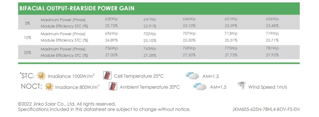 Ja Solar Panel Solar 540W 545W 550W 555W Mbb Mono Perc Photovoltaic Panels Jam72s30 530-550/Mr