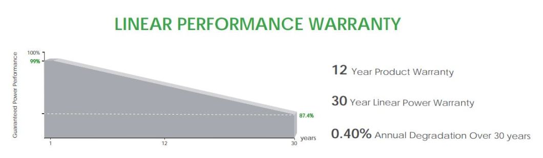 Jinko Solar Panel Price 500W 540W 545W 550 Watt 550W 600W 670W Bifacial Photovoltaic PV Solar Panels