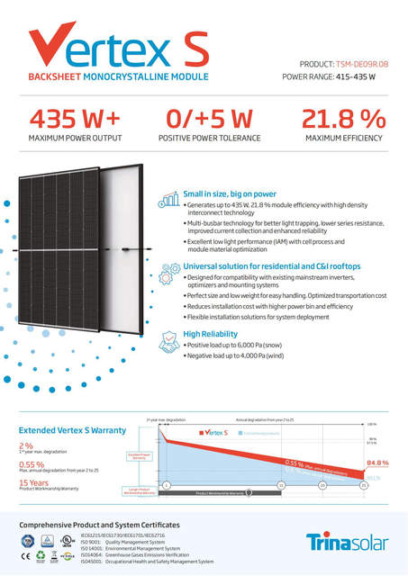 Trina Vertex S Tsm-De09r. 08 Black Frame 420W 430W 435W 440W Solar Panel