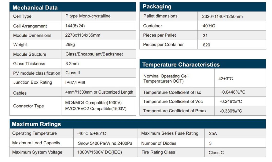 Solar Module Monocrystalline 550W Solar Photovoltaic Panel