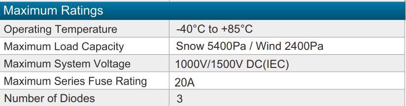 Manufacturers Direct Sales of Flexible Solar Panels 195W-220W