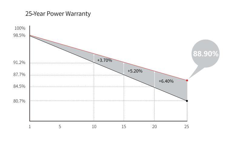 Solar PV Panels Modules 560W/580W Perc Mono Crystalline Photovoltaic Panel Wholesale Price