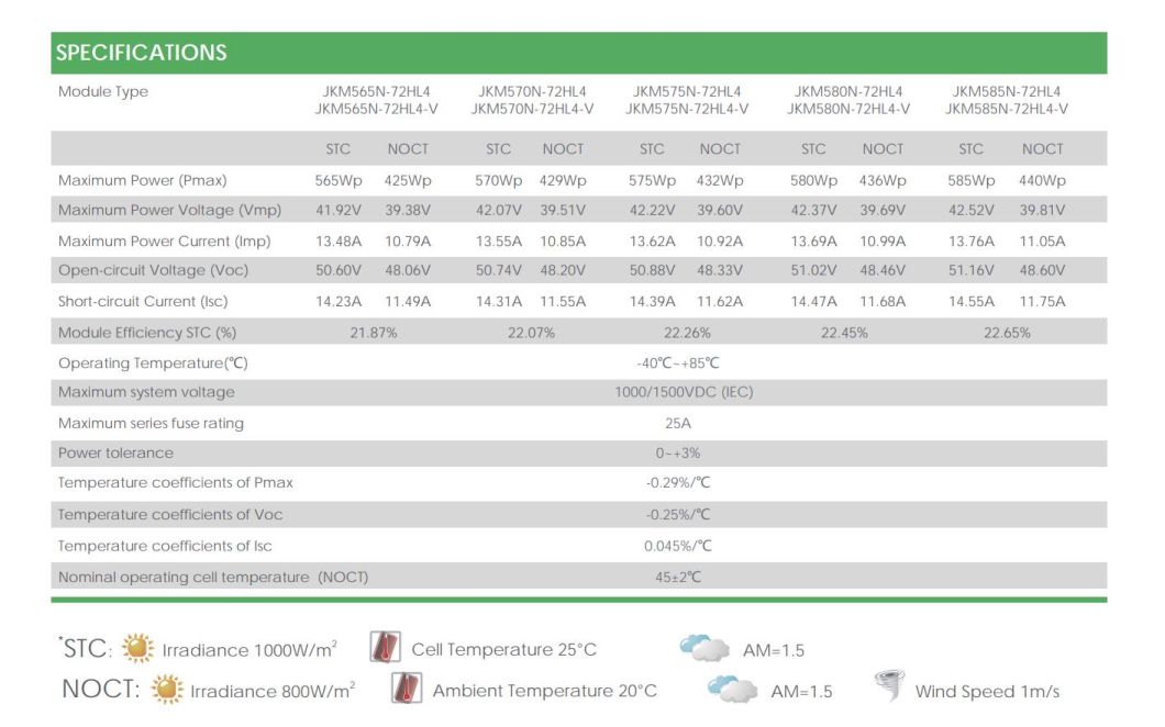 Jinko Longi Trina Ja Double Glass 575W/580W Monocrystalline Solar Panels in Stock Warehouse