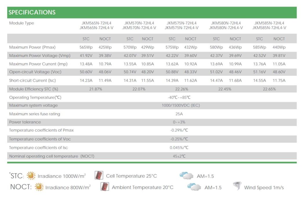 Jinko Solar PV Module 550 Watt 555W 560W 570W 580W Mono Solar Panel Price