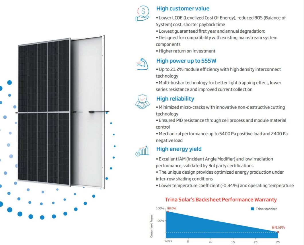 Trina Solar Half Cut 144 Cell Panels Trina panel Solar 550W Vertex Tsm550 Solar Panels for Solar System