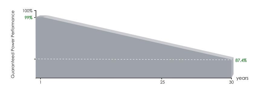 Jinko N-Type Solar Bifacial PV Power Panel 600W605W610W615W620W625W for Solar System
