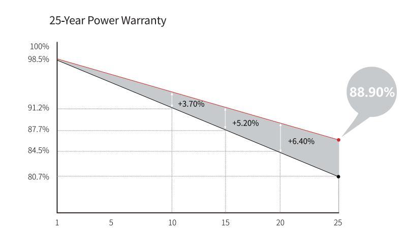 Longi Most Efficient Solar Panel Mono Single 560W/580W Smart Solar Panel New Technology