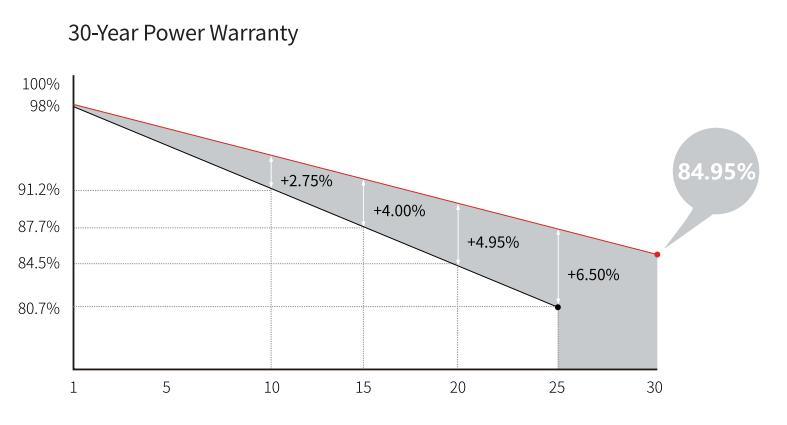 Longi Solar Full Black 460W High Quality High Efficiency Multi Busbar Solar Cell Solar Panel