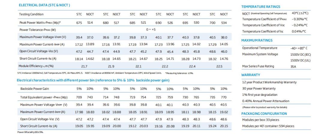 Trina N-Type Bifacial Dual Glass 675W680W685W690W695W700W Mono Solar Energy Panel