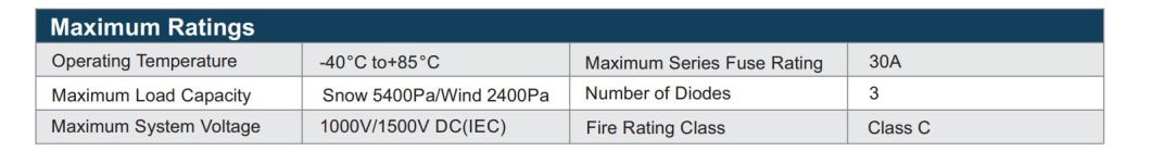 Hot Sale 410W Mono Multi Busbar Monocrystalline Half Cell PV Solar Energy Panel