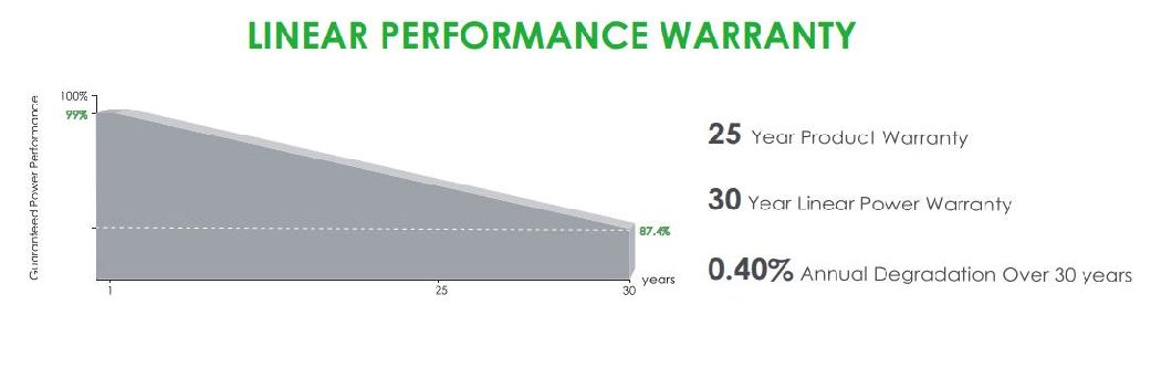 Mono Photovoltaic Modules A Grade Solar PV Panel with 25 Years Warranty