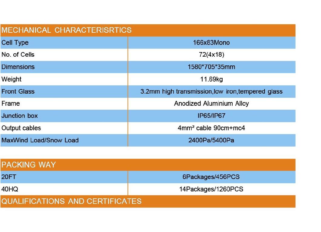 Dinghui Quality Assurance Solar Panel 180W 200W 250W