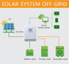 Complete Set of 20kw Solar Energy System for Roof with Solar Panels and Inverter