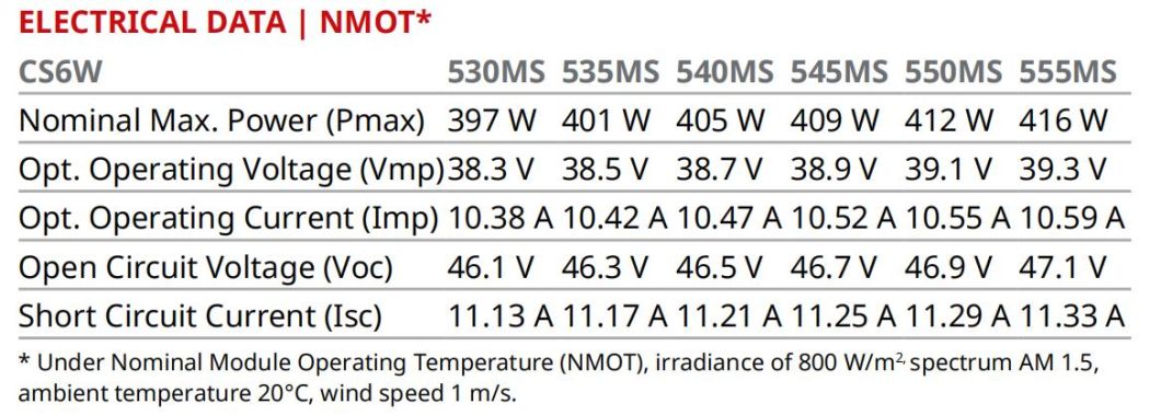 Canadian 545watt 550W Longi Jinko Ja Trina Dmegc Dinghui Solar Panels with SGS (PSI, COC) Certificate for Home