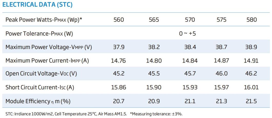 China Trina Jinko Ja Longi Canadian A Grade Dual Glass 565W 570W 575W 580W Solar Panel for Home