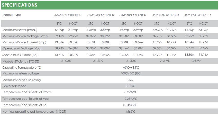 China Jinko A Grade 430W 440W All Black Solar Panels with CE TUV for Solar Energy System