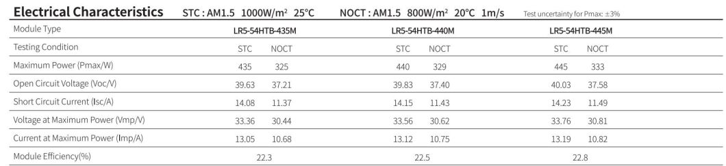 Tier 1 Longi Hi Mo 6 430W 435W 440watt Hpbc Cell All Black Solar Panels for Solar Energy System