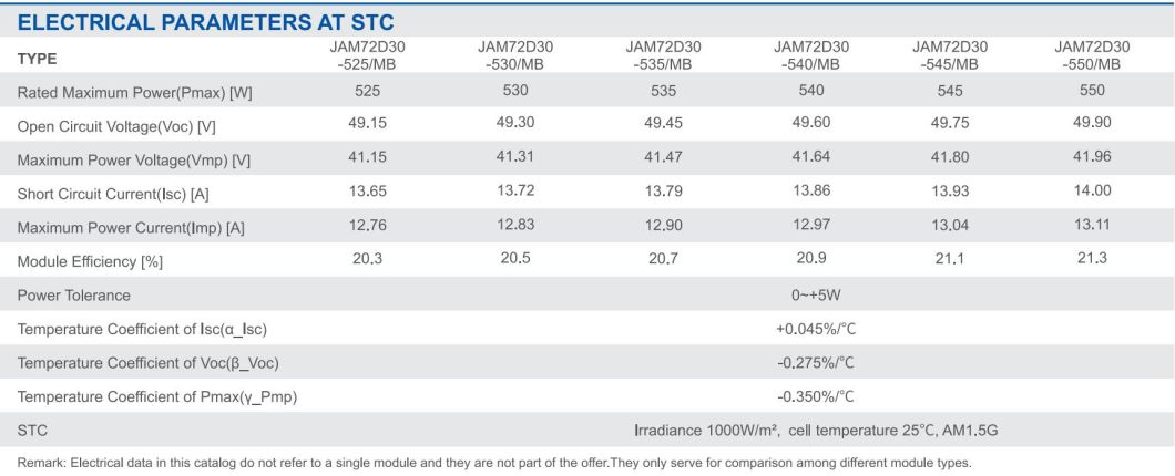 China Ja Jinko Trina Longi Canadian 545W 550W Bifacial Solar Panel with CE TUV