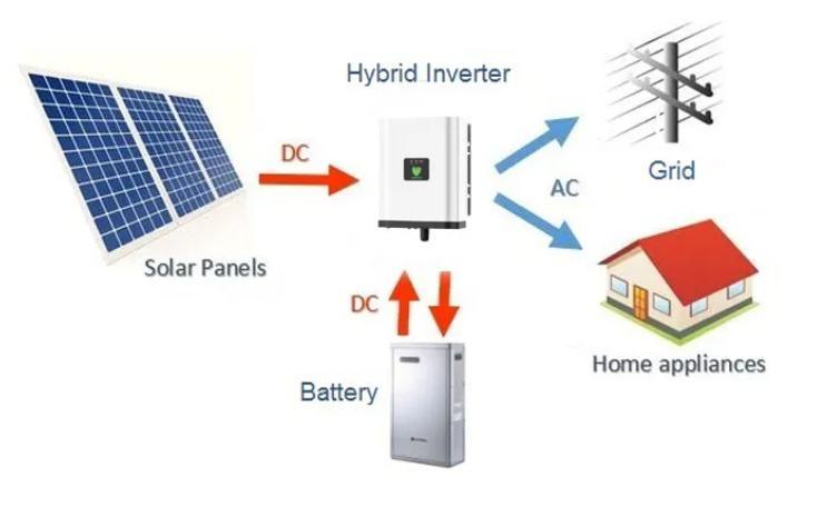 100kw Hybrid Solar Energy System for Lithium Battery Energy Storage System