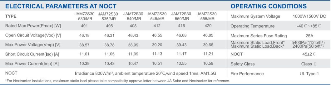China Ja Jinko Canadian Longi Trina Dmegc Dinghui Solar Panels with SGS (PSI, COC) Certificate