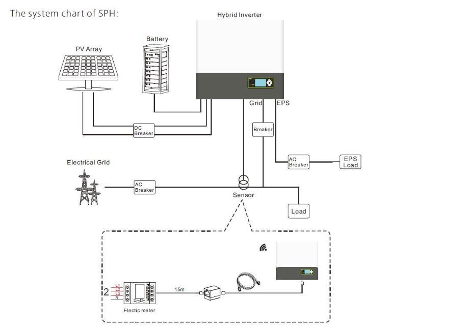 Solar Panels and Solar Batteries Growatt Inverter Sph6000tl3 Bh-up for Solar Energy System 6kw Hybrid Inverter