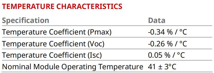 Tier 1 Brand Authentic Authorization China Canadian A Grade Solar Panels for Home Solar Energy System