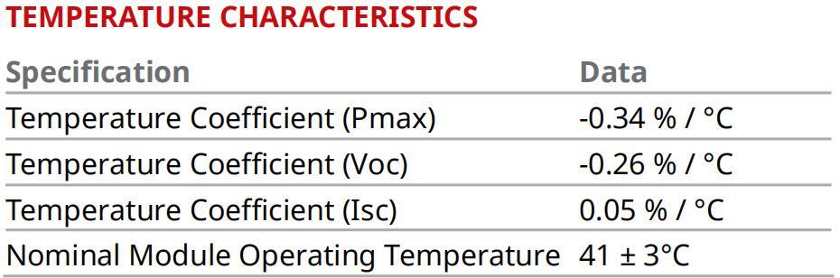 China Canadian A Grade Silver Black Frame Solar Panels for Solar Energy System