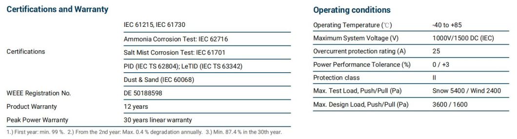 Tier 1 Brand A Grade Dmegc 620W 625W 630watt Solar Panel for Solar Energy System