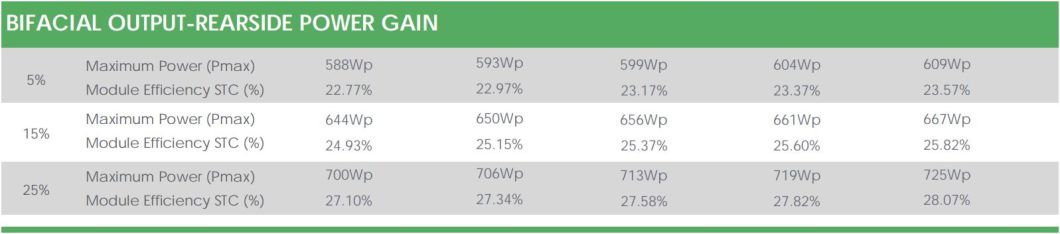 China Jinko 565W 570W 580W Dual Glass N Cells A Grade Solar Panels for Solar Energy System