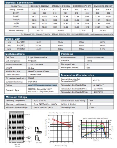Dmegc A Grade PV Modules Monocrystalline Wholesale Cheap Panels