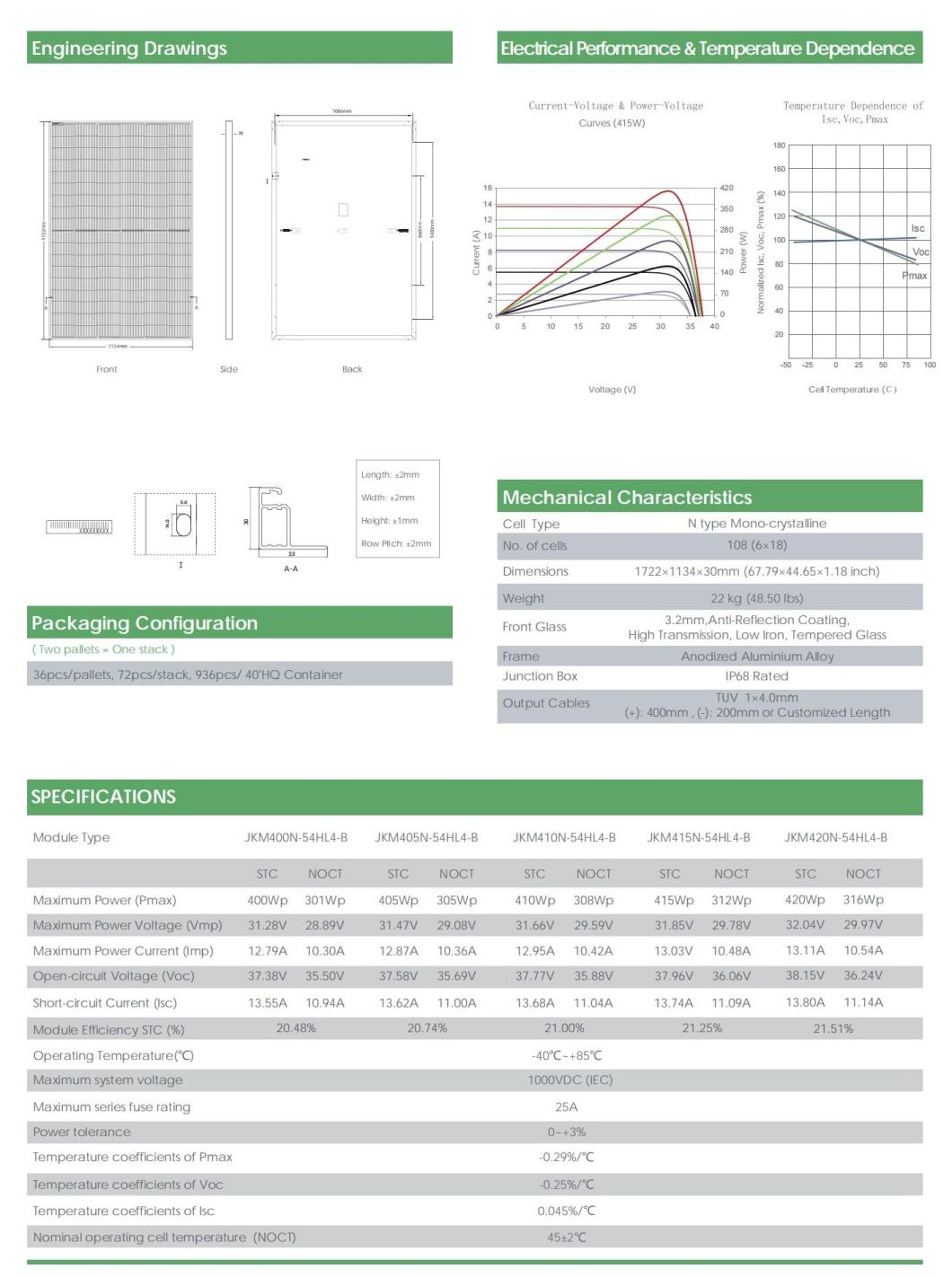 Jinko Tiger-Neo All Black Module 400W 405W 410W 415W 420W Solar Panels