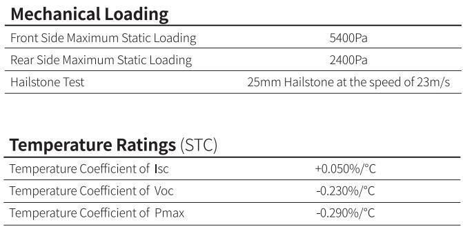 China Longi A Grade 560W 570W 580W Solar Panel with SGS CE for Solar Energy System