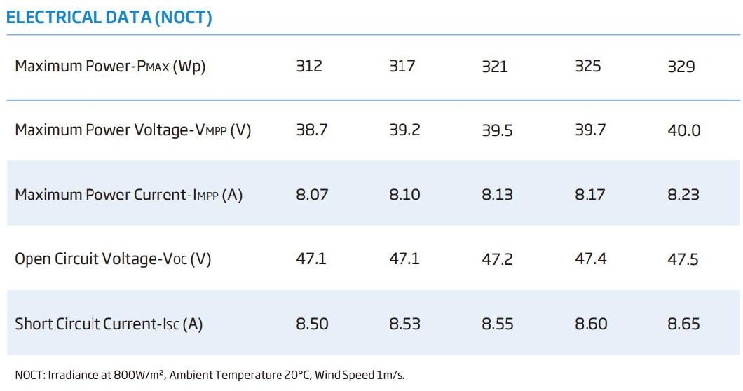 Tier 1 Trina 415W Solar Panels with CE TUV for Solar Energy System