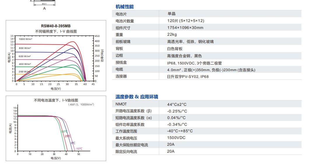 Risen 410 405 450 450W 400W 390W Solar Panel Titan Energy S Full Black 400 W Panels Mono China Factory