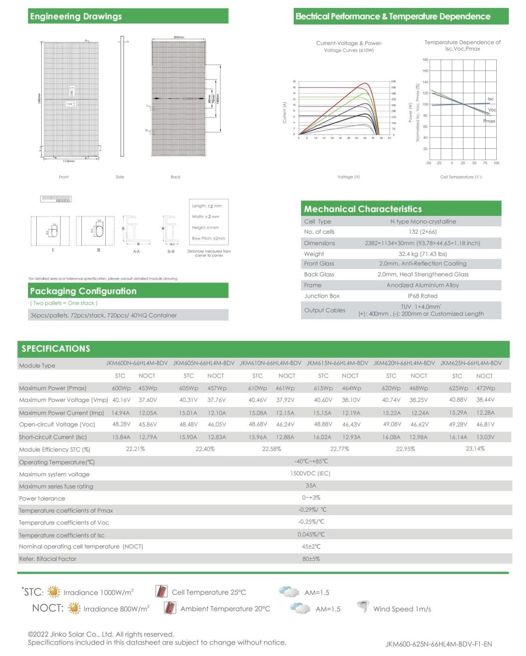 Half Cut N-Typejinko 600W 605W 610W 615W 620W Solar Panel Double Glass Black Panel